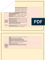 Cuadro Explicativo FORMAS FARMACEUTICAS