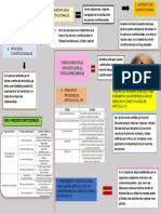 INFOGRAFIA. LECTURA - Contenido, Código Procesal Constitucional y Principios