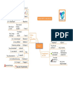 Pronom Y-Carte Mentale