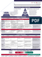 Hierarchy of Medical Evidence Based On Study Design: Traditional Evidence-Based Pyramid Modified Evidence-Based Pyramid