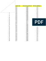 Extração de Fundo (Min) Extração de Superfície (H) Hidrazina (100.ppm)