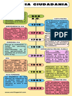 Linea de Tiempo Ciudanía 