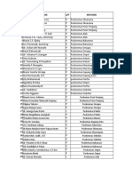 MTBS-PSBI Dan Kalakarya