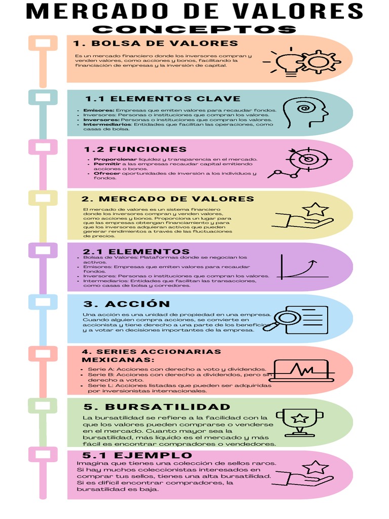 Conceptos Clave del Mercado de Valores | PDF | Compartir (Finanzas ...