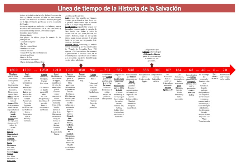 Que Es La Historia De La Salvacion Catolica