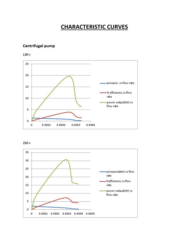 Pump Characteristic Curves Analysis | PDF | Technology & Engineering