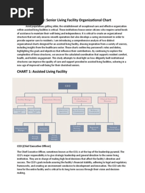 UNIT 3- IP Organizational Chart