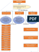 Mapa Conceptual Educacion