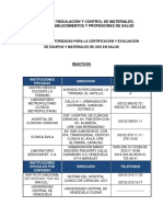 Direccion de Regulacion y Control de Materiales Equipos Establecimientos y Profesiones de Salud