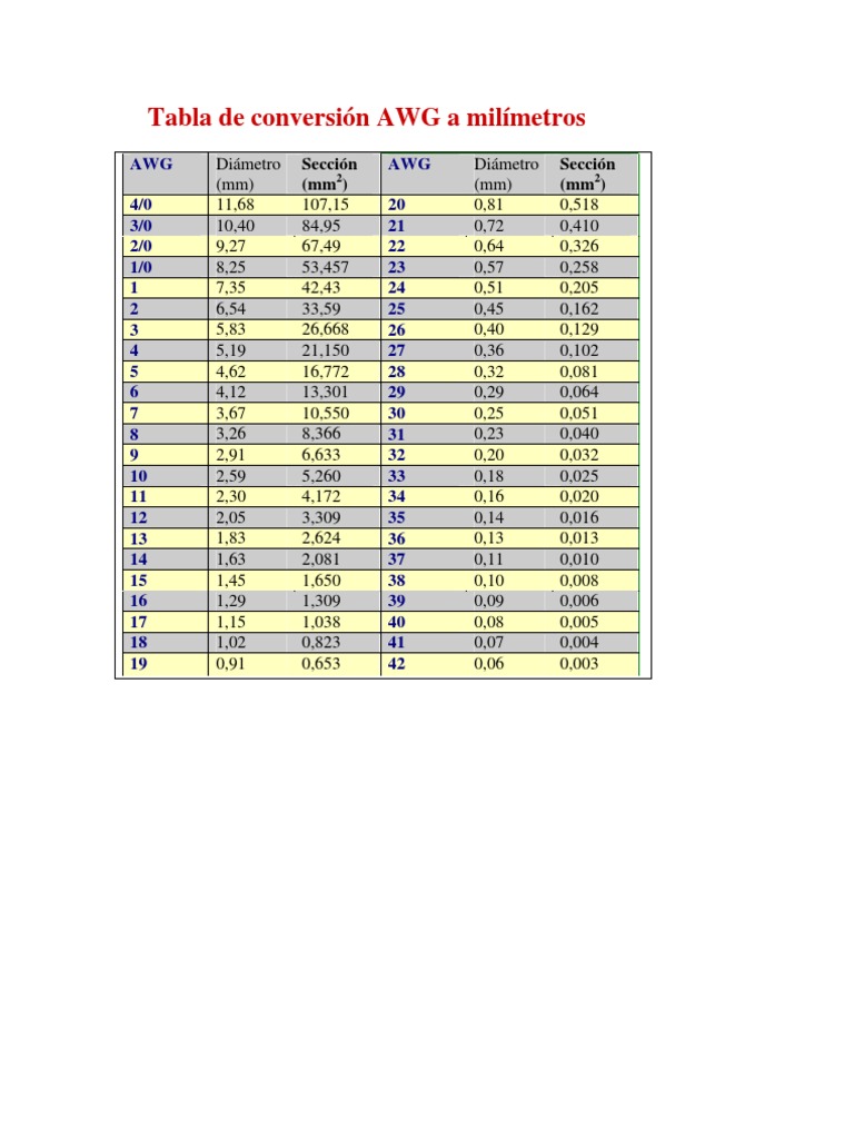 Tabla de Conversión AWG A Milímetros | PDF