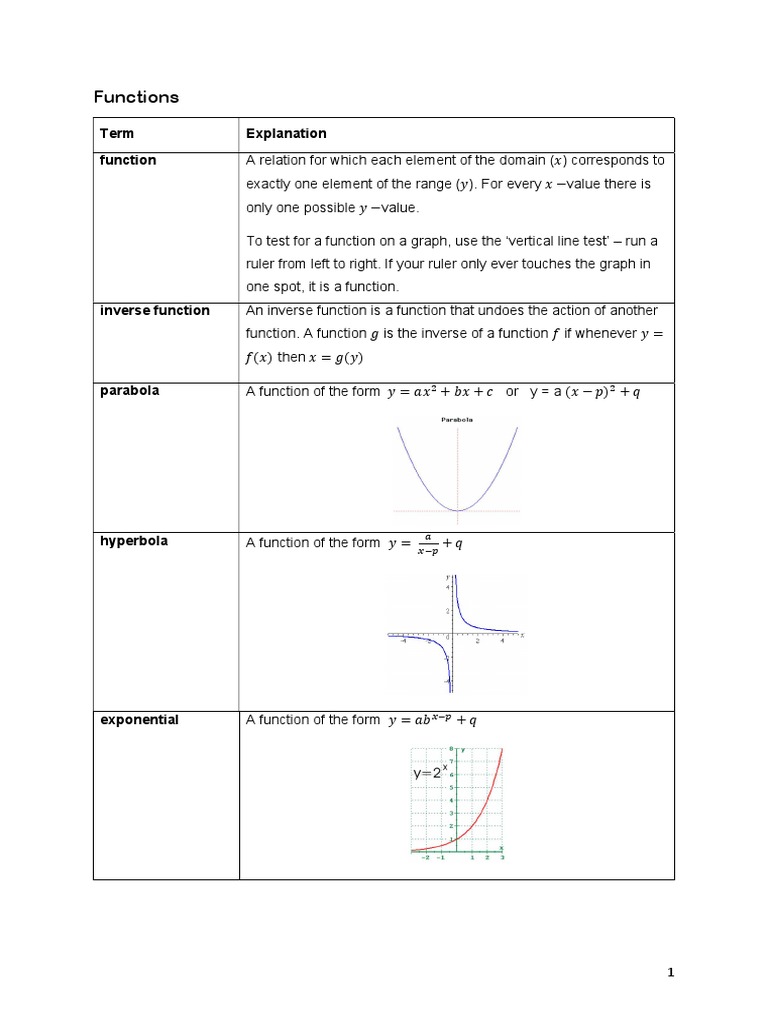 Functions and Inverses Explained | PDF