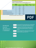 Kesling Jan-Juni 2022