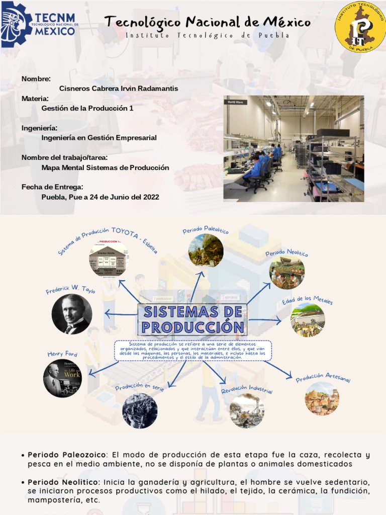 Mapa Mental de Sistemas de Producción | PDF | Agricultura | Revolución ...