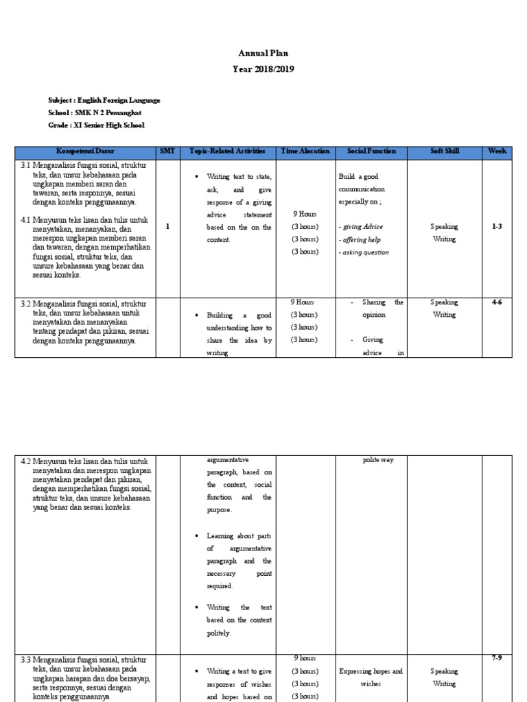 Annual Plan SMK | PDF