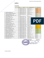 Lampiran 3 Wali Kelas SMT 2 2022 2023