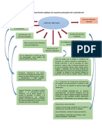 Derecho Tributario Aprendizaje 1