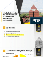 PPT Rapat Rencana Aksi Pengumpulan Data QS Graduate Employability Ranking 2022