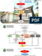 Alur Pelayanan Pendaftaran Igd