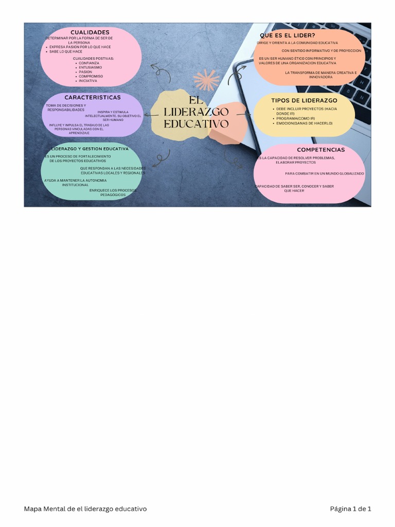 Mapa Mental de El Liderazgo Educativo | PDF
