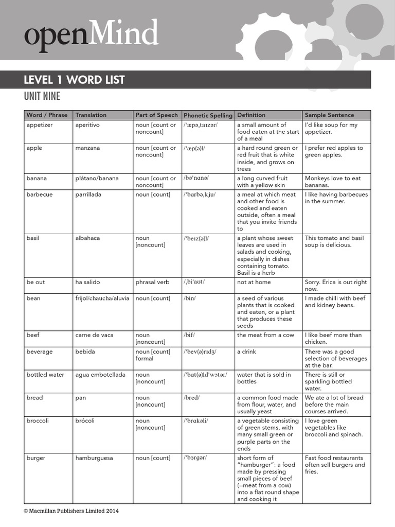 WHAT DOES LISTA MEAN IN SPANISH visual data 6