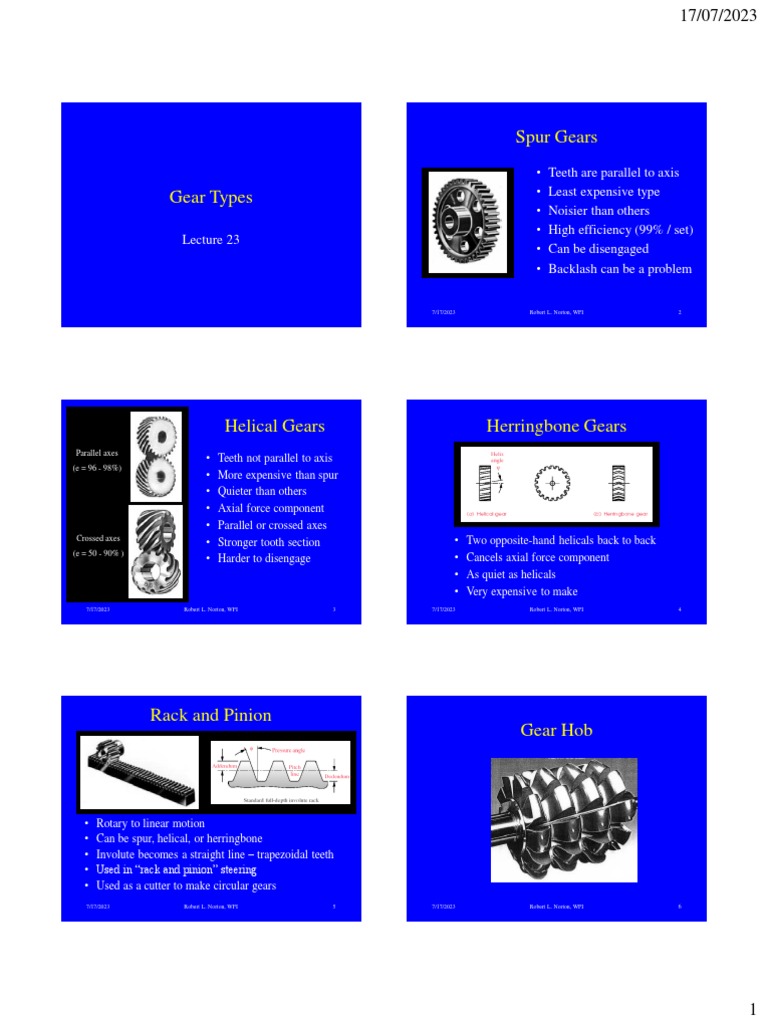 Gear Types PDF Gear Mechanics