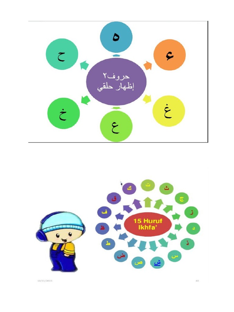TAJWID | PDF