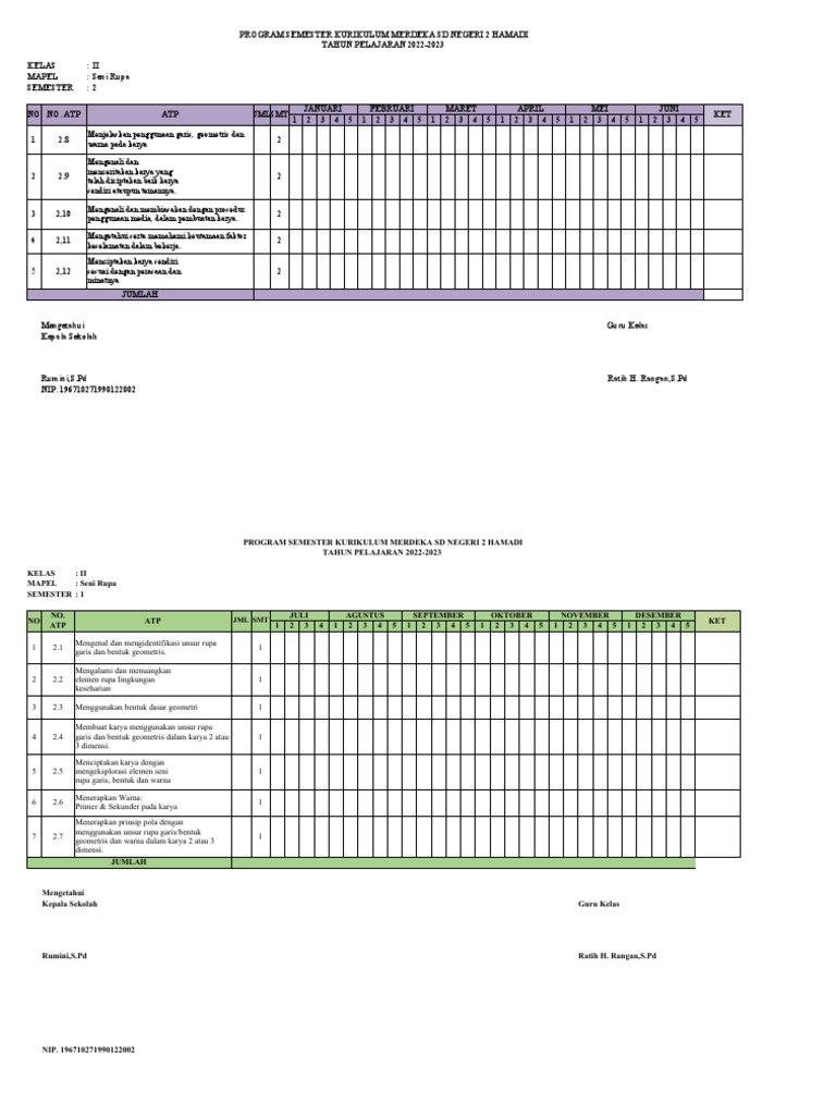 Program Semester Promes Kelas 2 Seni Rupa Smt 1 2 Pdf
