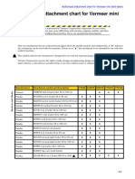 Vermeer Mini Skid Steer Authorized Attachments Chart Updated Sep 2022