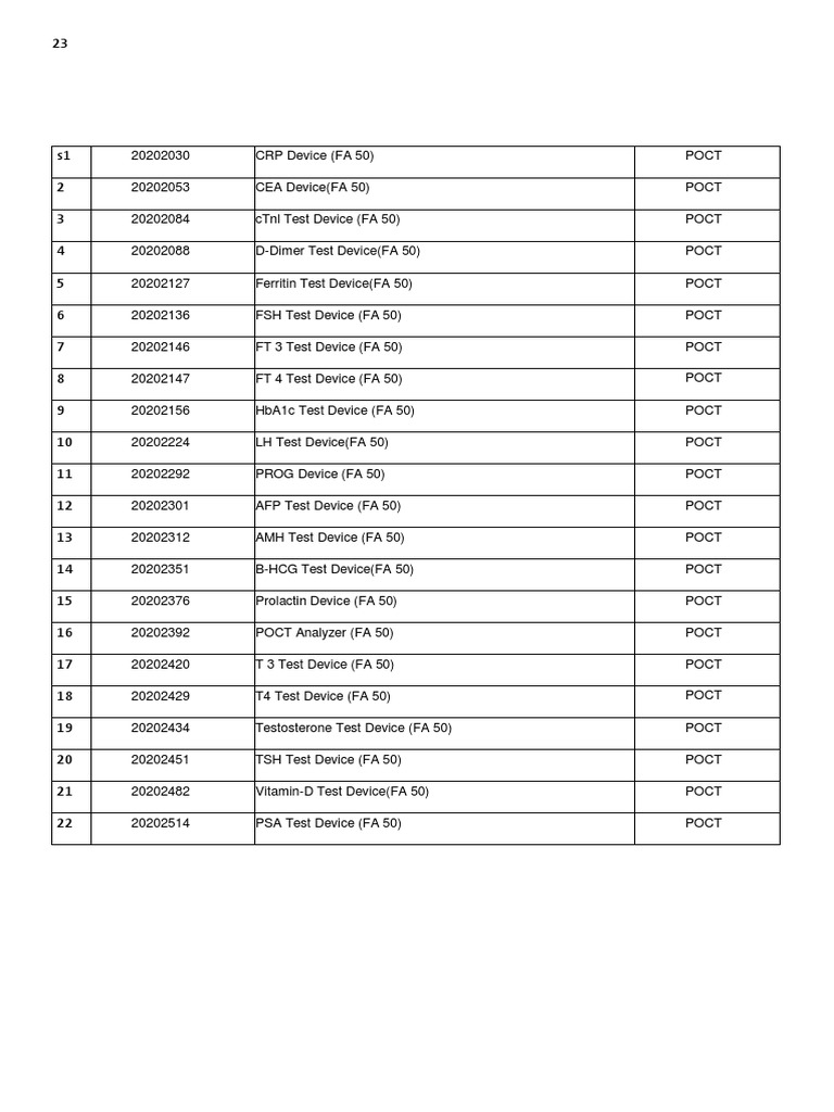 POCT Test Devices List (FA 50) | PDF
