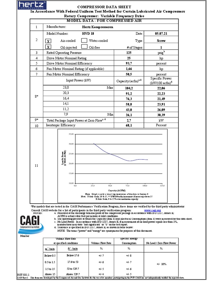 Lubricated Air Compressor Performance Data | PDF | Mechanical ...