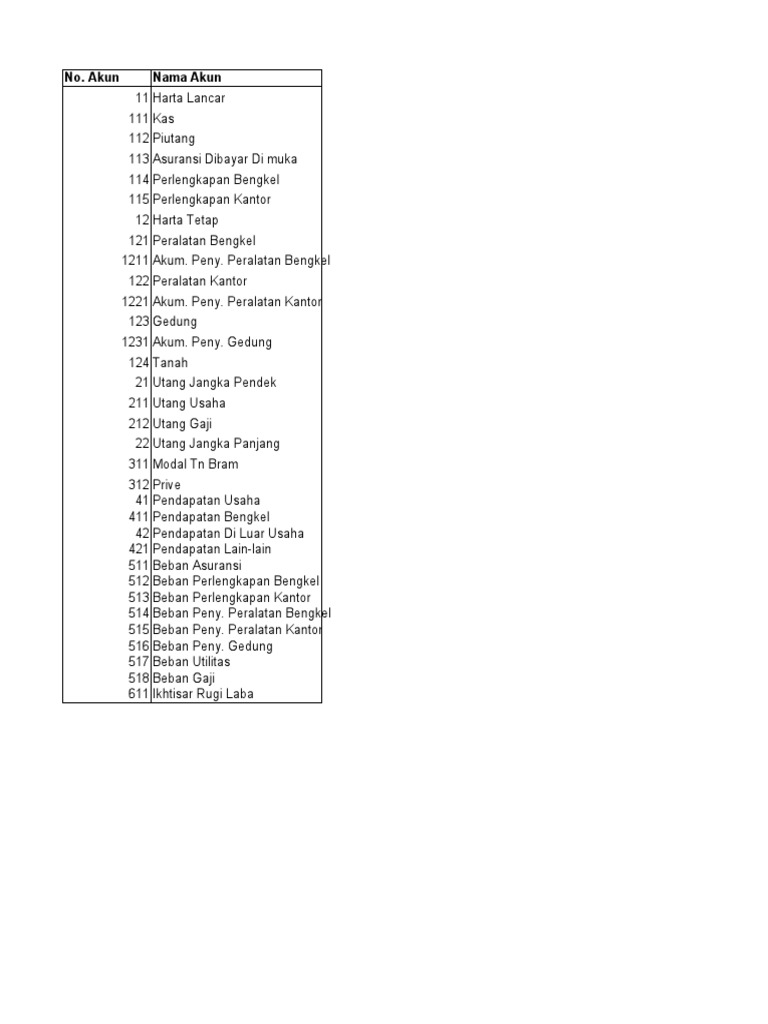 siklus-akuntansi-bengkel-auto-gpv-pdf
