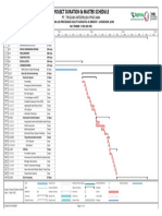 Commissioning Schedule