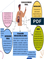 Etapas de Proceso Penal