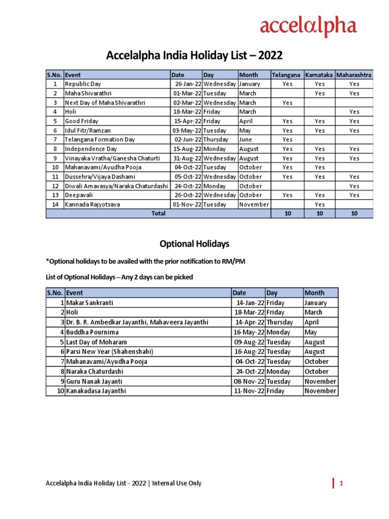 Accelalpha India Holiday List - 2022 | PDF