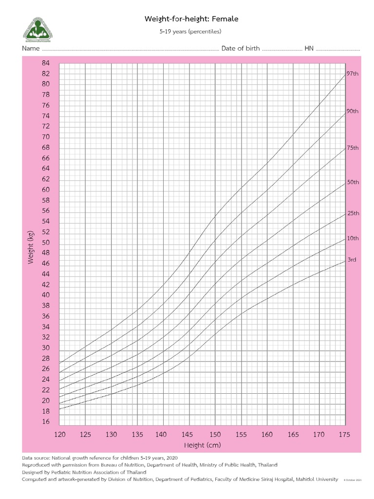 Female Weight For Height | PDF