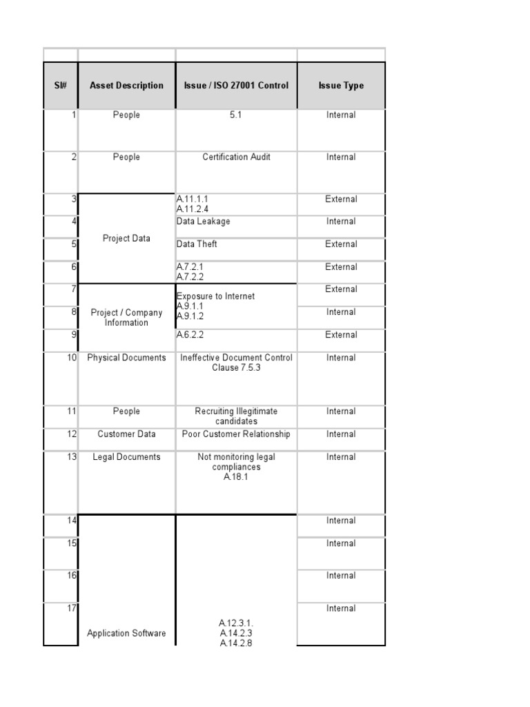sample-risk-assessment-and-treatment-plan-sample-pdf