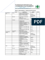 2.6.3.1 Indikator Kinerja UKM Esensial