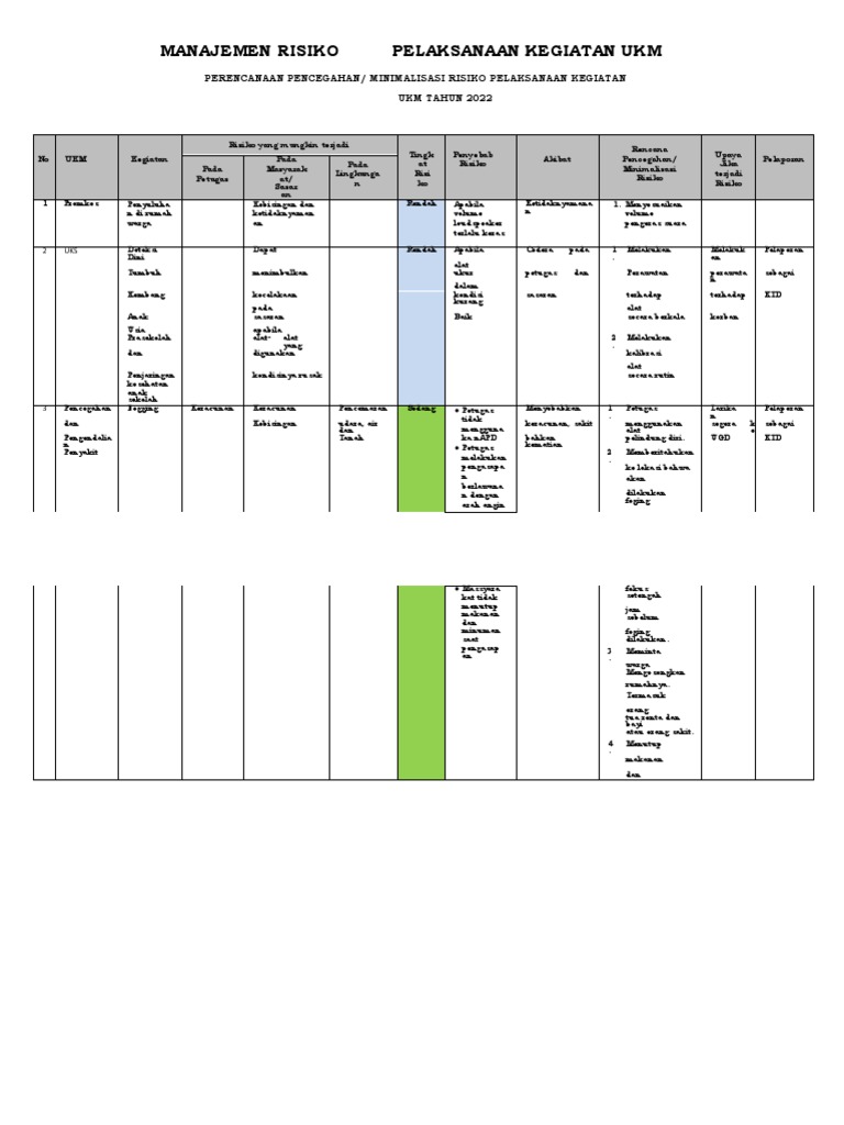 Register Risiko Ukm | PDF