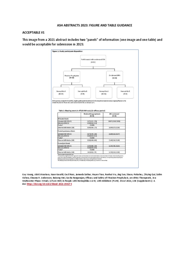 Ash abstract image guidance 2023 pdf self improvement