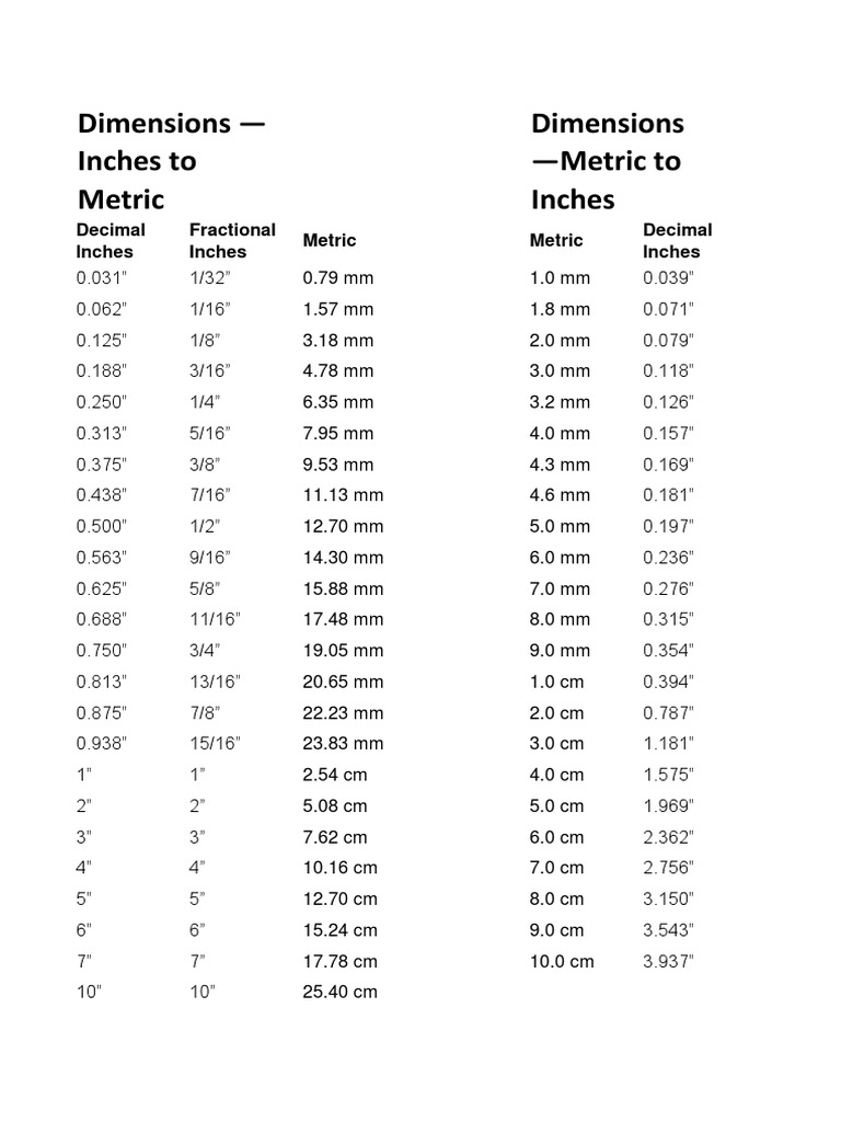 Inch to metric convertion PDF