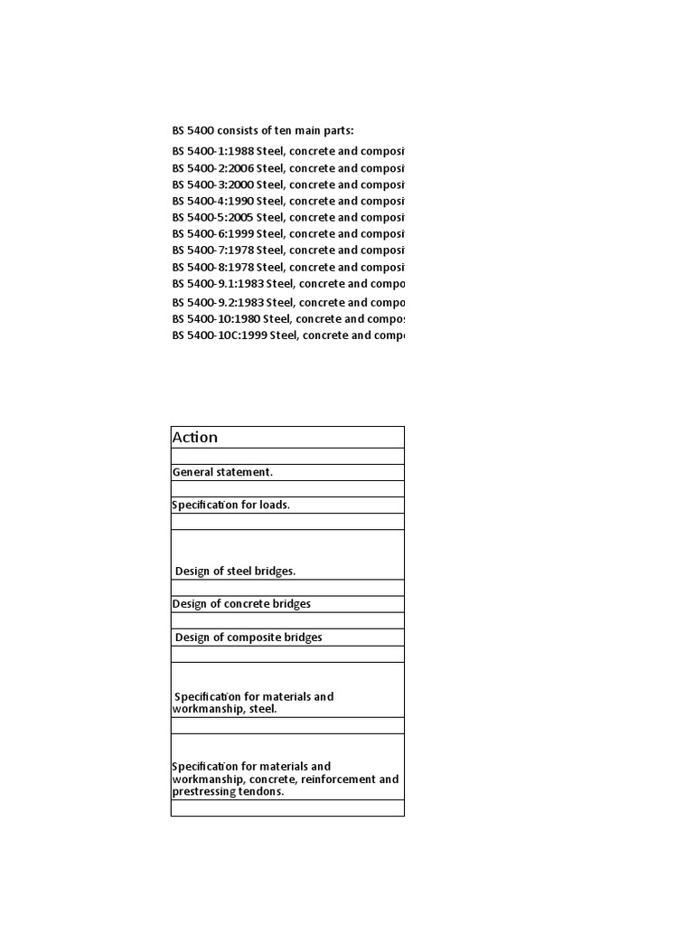 Design Standards | PDF | Concrete | Prestressed Concrete