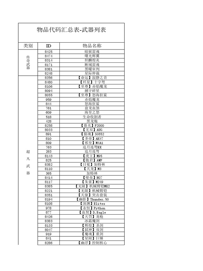物品代碼匯總表 | PDF
