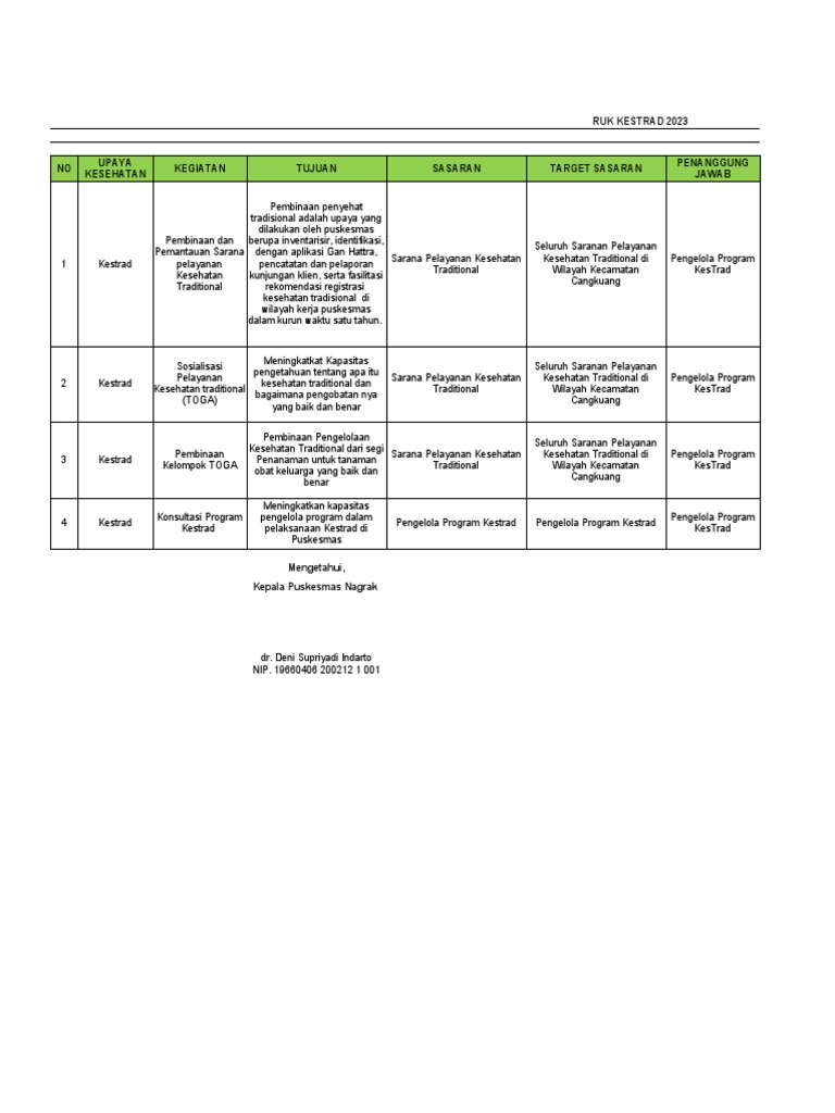 Ruk Rpk Kestrad 2023 Pdf