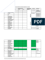 Outline Persiapan Dokumen Akreditasi Ulya 2022-2