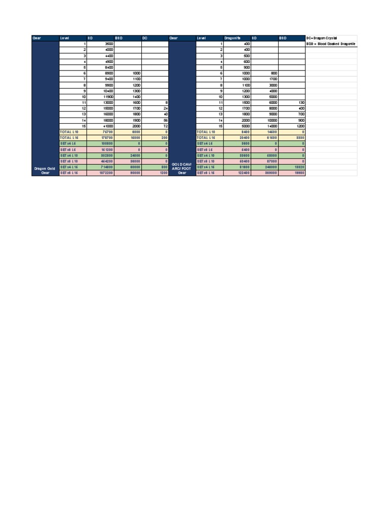 Roe Info | PDF