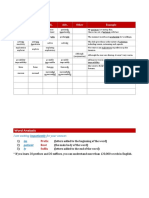 Toolbox Word Analysis