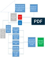 Fluxograma Produtos Quimicos