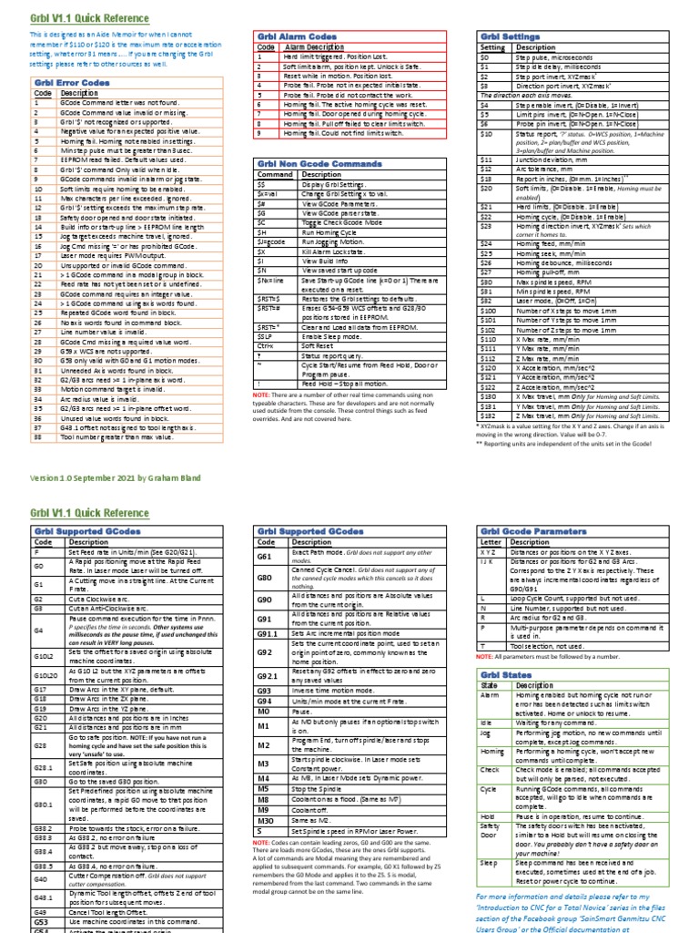 GRBL Pocket Reference PDF Numerical Control Computing