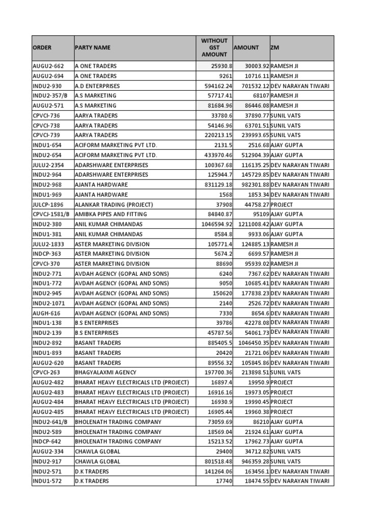 Pending Orders | PDF