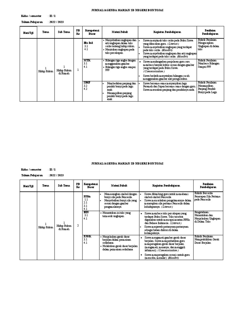 jurnal kelas SD efektif dan mudah dibuat
